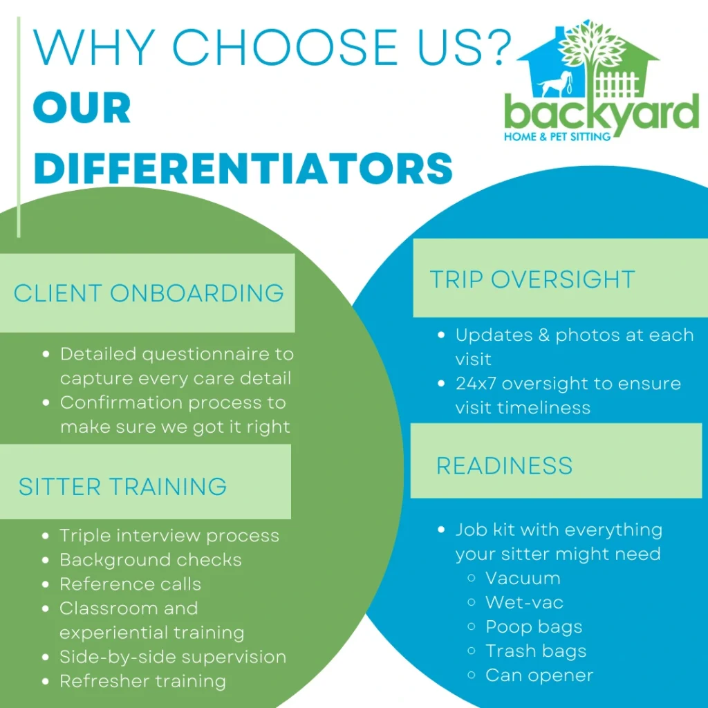 Why Choose Backyard Pet Services-Banner